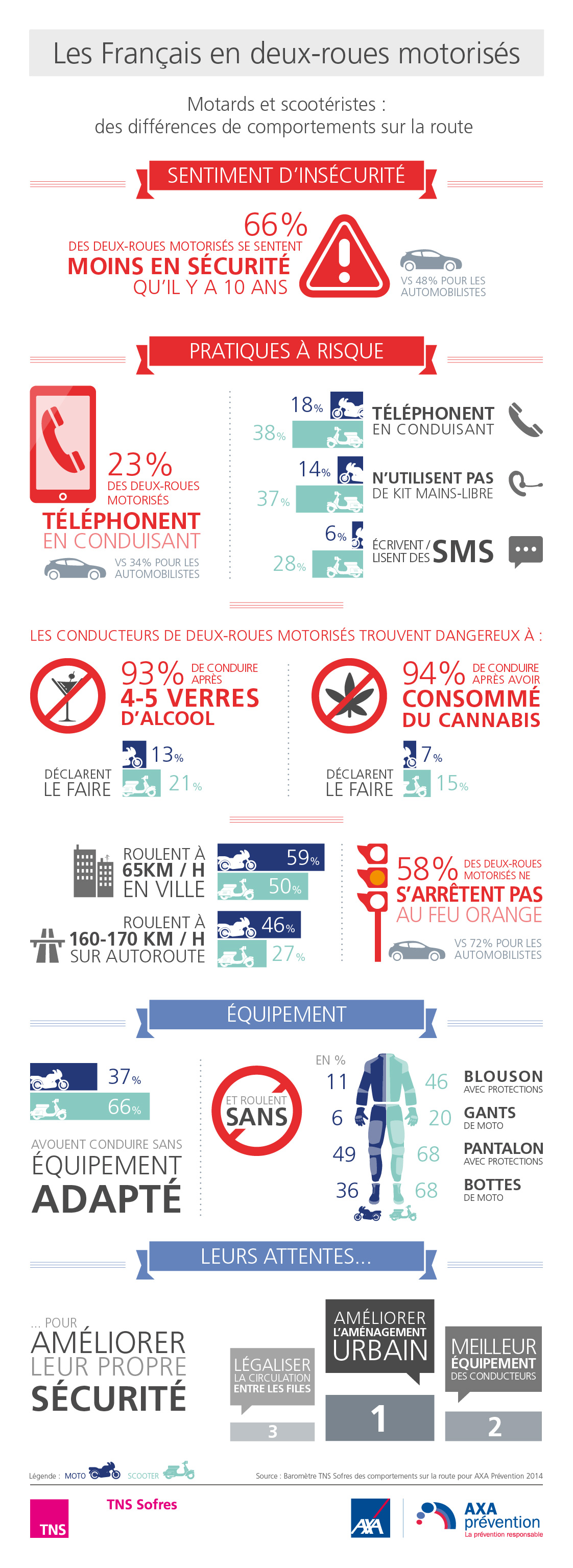 infographie-barometre-deux-roues-morises