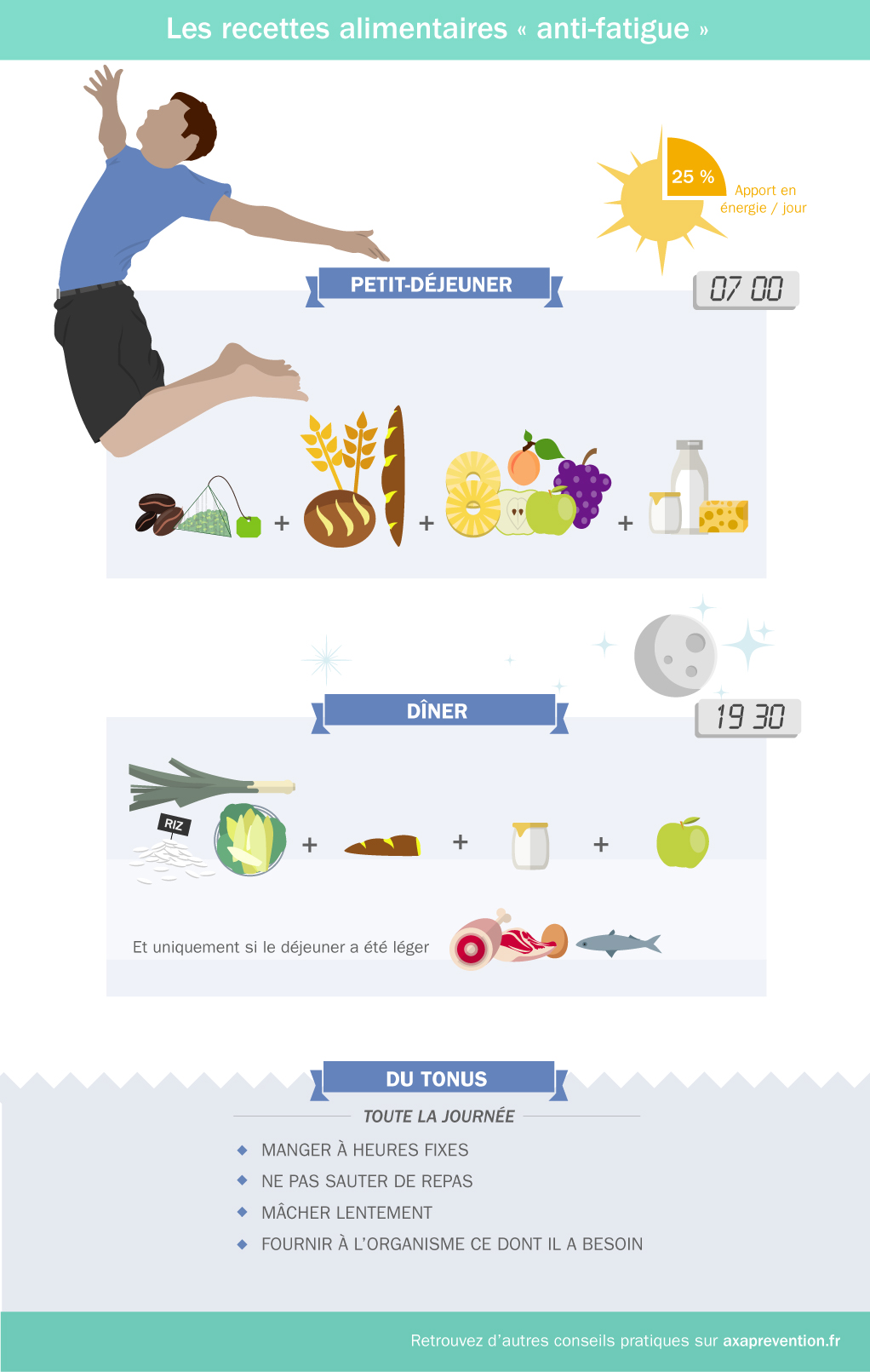 Les recettes alimentaires