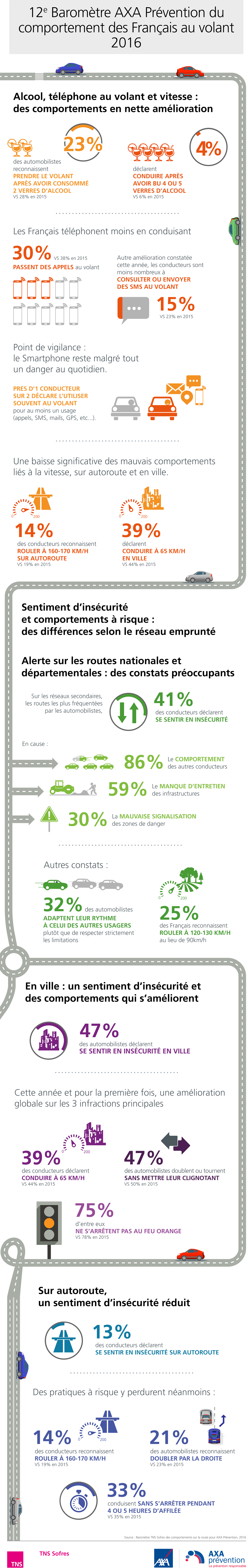Infographie-barometre-12-axa-auto-2016