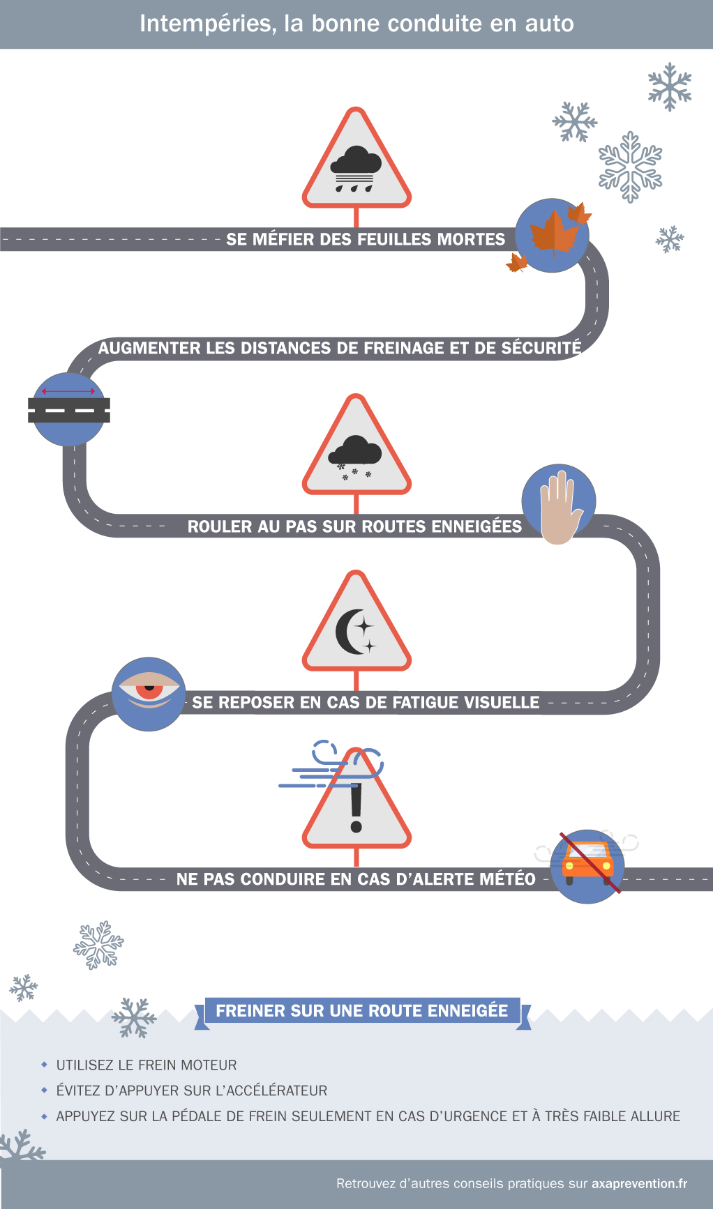 Intempéries, la bonne conduite en auto